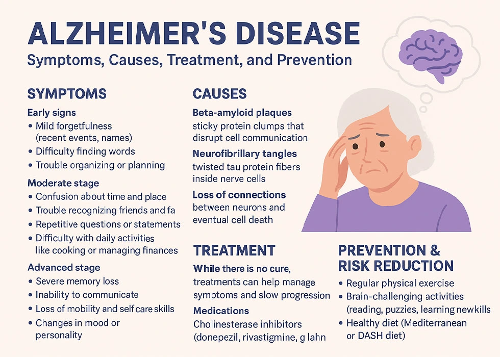 Alzheimer’s Disease: Symptoms, Causes, Treatment, and Prevention