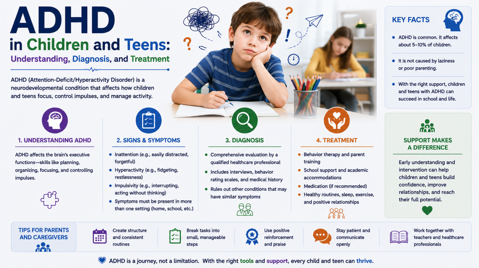 ADHD in Children and Teens: Understanding, Diagnosis, and Treatment