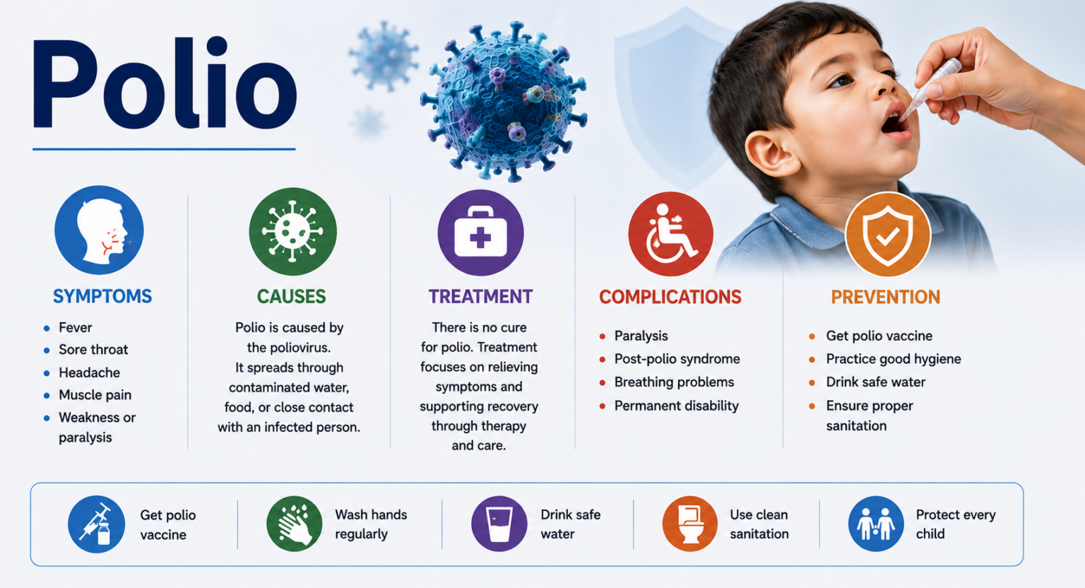 Polio