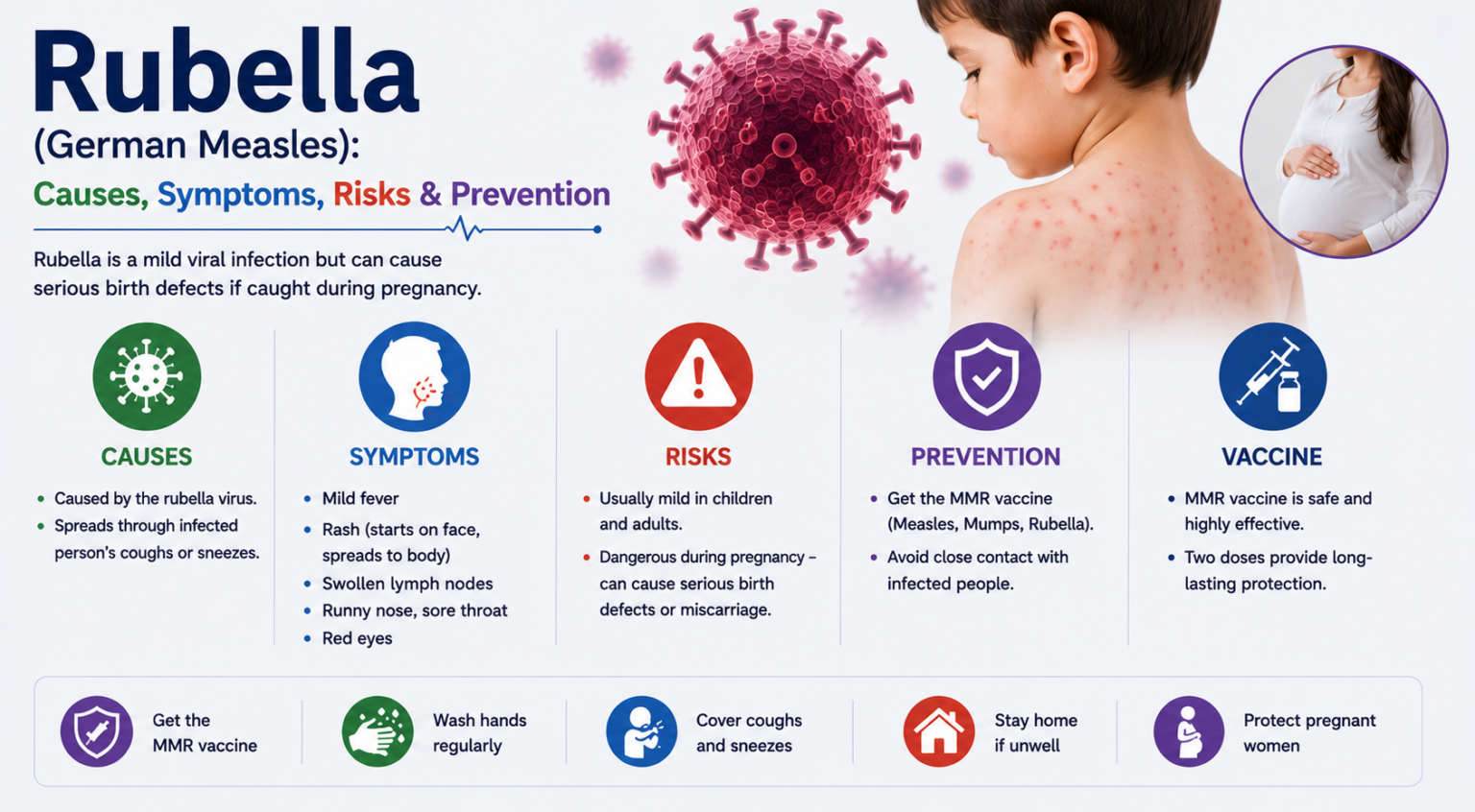 Rubella